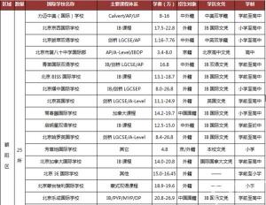 上海国际学校排名2019：如何为孩子挑选合适的国际学校？