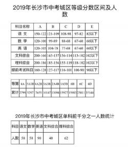 中考成绩公布时间大汇总