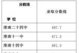 2020年淮安中考分数线预测及暑假提升建议