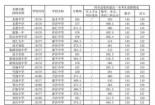 海南2020中考录取分数线公布，各批次各高中录取情况一览