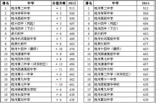 天津市重点高中排名：选对学校，成就未来