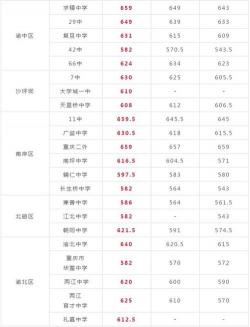 2020年全国中考分数线陆续公布，各地分数线一览