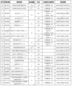 2018年中考分数线公布，各地要求不同，了解分数线助你顺利升学