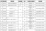 2018年中考分数线公布，各地要求不同，了解分数线助你顺利升学