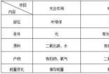 光合作用的意义：维持碳氧平衡与提供能量与原料