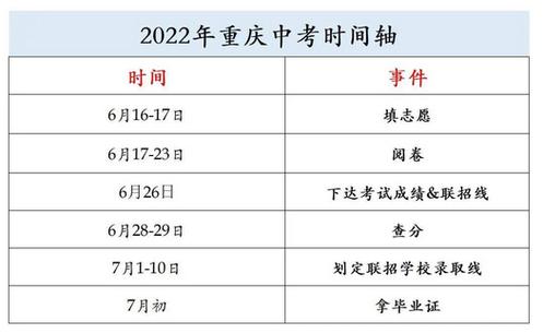 河南中考成绩查询2020：各地区查分时间及注意事项