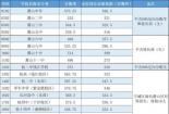 2020年杭州中考录取分数线揭晓：570分总分为何如此安排？