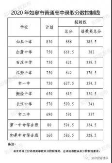 浦城三中2020年中考最低控制分数线公布