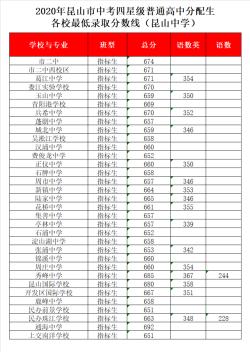 济宁一中2018年中考分数线公布，统招生录取分数线为491分