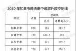 浦城三中2020年中考最低控制分数线公布