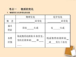 物理性质的定义与识别：探索物质无需化学变化就能表现的性质