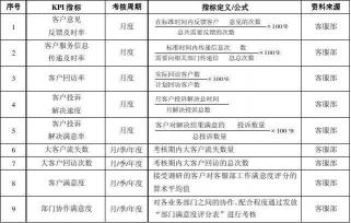 kpi是什么意思？关键绩效指标的解读与应用