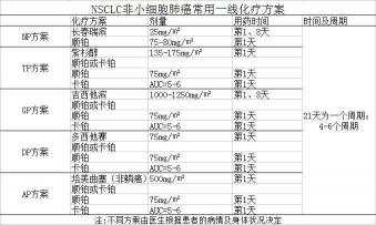 达可替尼片：非小细胞肺癌的靶向治疗新选择