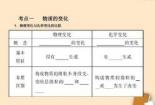 物理性质的定义与识别：探索物质无需化学变化就能表现的性质