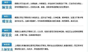 咳嗽白痰是什么原因？可能原因包括呼吸道感染、支气管炎、鼻窦炎、支气管扩张症和过敏性反应