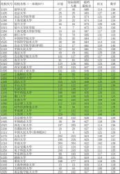 河南省高中排名：重点学校一览