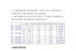 need的用法：情态动词、实义动词和名词的区分与运用