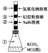 氯气：黄绿色刺激性气体的化学奥秘