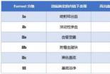 便血是什么原因？解析消化道炎症、痔疮、消化性溃疡等可能因素