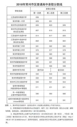 苏州中考总分及录取分数线详解