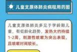 肺炎会传染吗？了解真相，科学防护与治疗