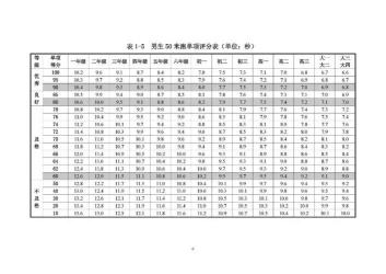 国家学生体质健康标准：提高学生健康水平的关键指南