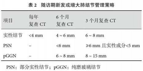 肺结节病：成因、风险与应对策略全解析