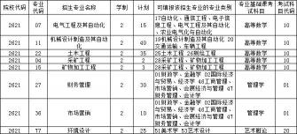 福建省工业学校2018年官方招生计划解读