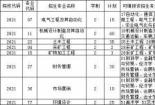 福建省工业学校2018年官方招生计划解读