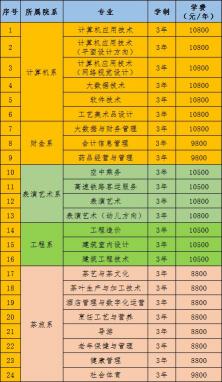 职校学费多少？公办与民办职校的学费差异解析