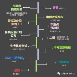 上海中考总分2020：750分背后的改革与备考策略