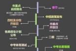 上海中考总分2020：750分背后的改革与备考策略