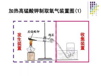 过氧化氢制取氧气：科学原理与应用指南