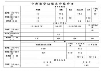 温州中招网解析：2023年温州中考科目与分值调整一览