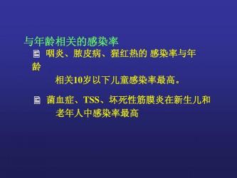 链球菌感染：症状、预防与治疗