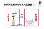 过氧化氢制取氧气：科学原理与应用指南