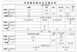 温州中招网解析：2023年温州中考科目与分值调整一览