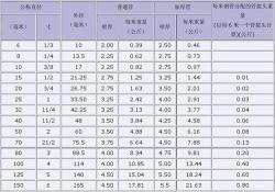 KGS：贸易与电机领域中的重量与磁场强度单位