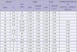 KGS：贸易与电机领域中的重量与磁场强度单位