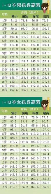 14岁男孩身高221厘米：正常范围之外的特例与影响因素