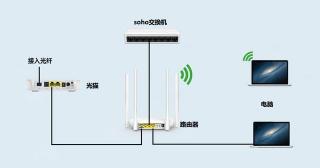 交换机怎么用？家庭多设备上网的实用指南