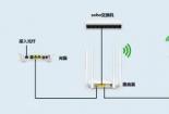 交换机怎么用？家庭多设备上网的实用指南