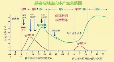 冠状病毒自测小方法：一分钟判断是否感染