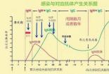 冠状病毒自测小方法：一分钟判断是否感染