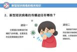 新冠感染后的发烧：一般是多少度？了解症状，科学防控