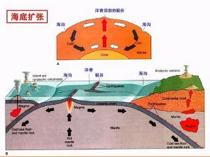 大陆架是什么？- 海洋中的陆地延伸，丰富的资源和战略意义