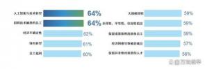 十二月的就业数字大跃升：英文版解析