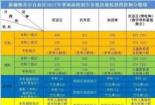 本科二批省控线：决定考生能否进入本科二批的高考分数线