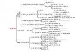 中考政治答题技巧：从11种题型中提炼的精华！