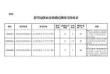 新型冠状病毒核酸检测费用：因地区和医保状况而异